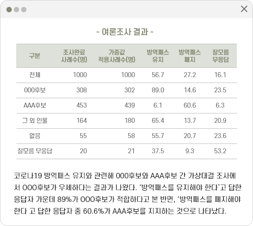 사례 1-4