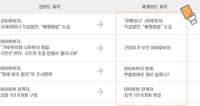 사례 7-1